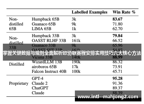 掌握关键数据与规则全面解析欧协联赛程安排实用技巧六大核心方法 掌握关键数据与规则全面解析欧协联赛程安排实用技巧六大核心方法